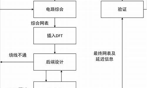 IC 设计 源码_ic设计工具